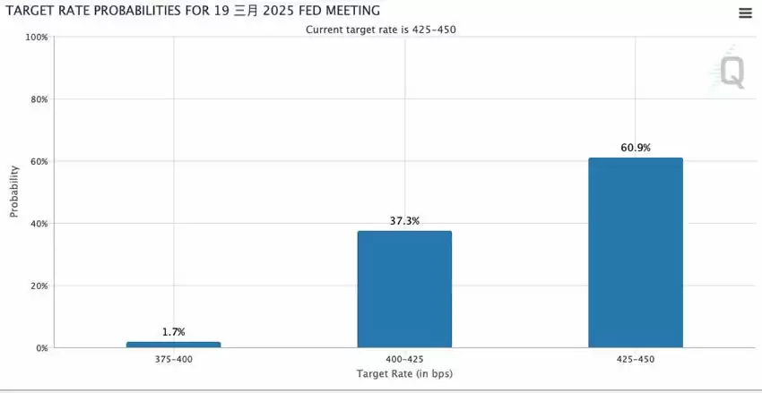 比特币一夜跌回9.6万,比特币突然下跌的原因是什么?未来走势如何?