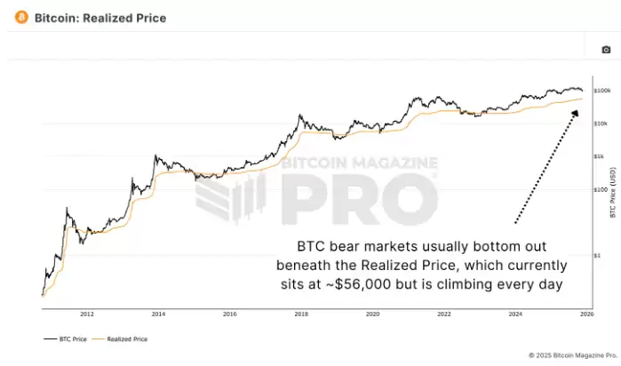 比特币是回调还是新熊市?用数据带你分析!