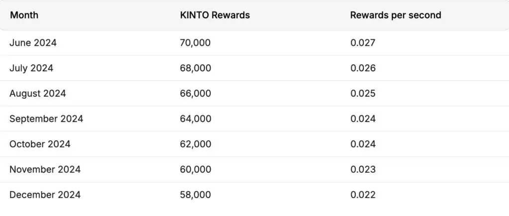 挖矿机制颗数图