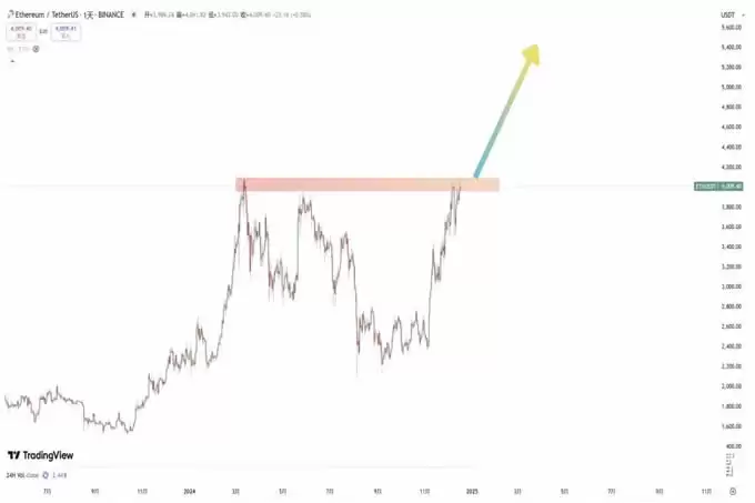 币圈黑马币曝光!Sol资金还在吗？Puffer还能买？