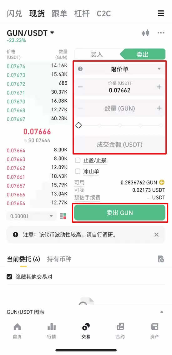 GUNZ(GUN)币是什么？加入币安Launchpool,GUN币未来如何？