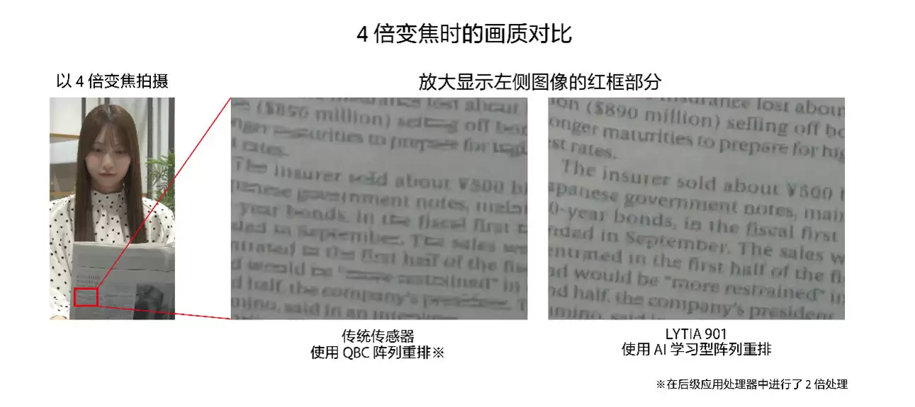 索尼 2 亿像素手机图像传感器 LYTIA 901 发布：1/1.12 英寸大底，单摄 4 倍变焦