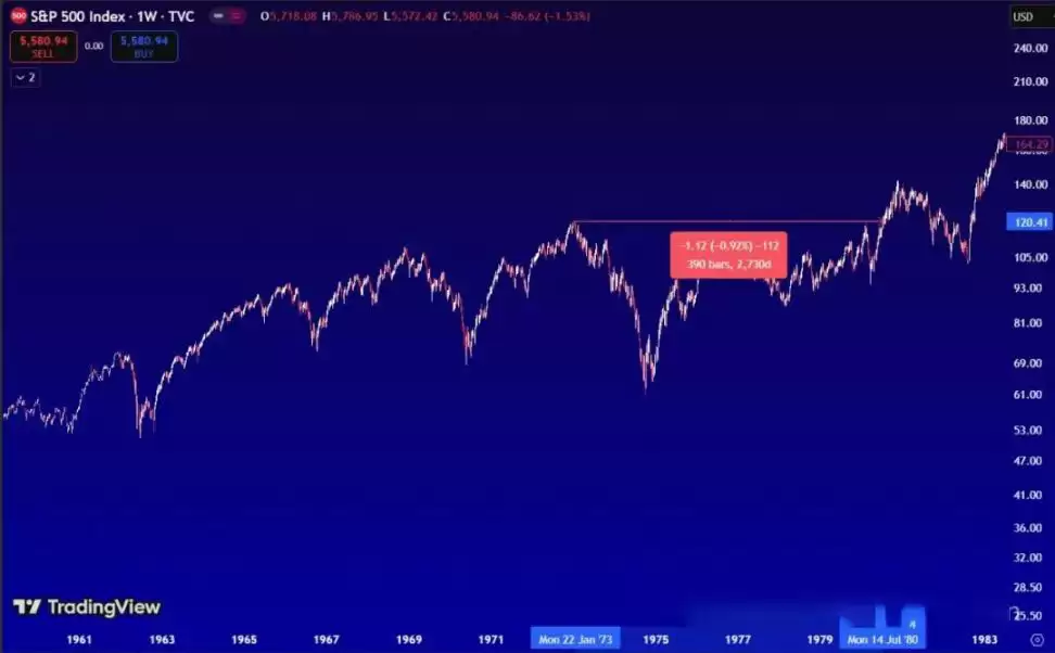 现在是币圈熊市吗？这场熊市很可能会比上一次更糟