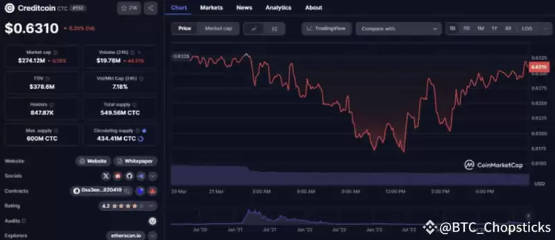2025年RWA赛道将崛起,有望暴涨10-100倍的RWA代币盘点