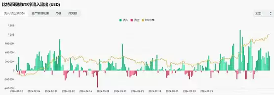 剧烈回调才是牛市标志 比特币很快将剑指12万美元？