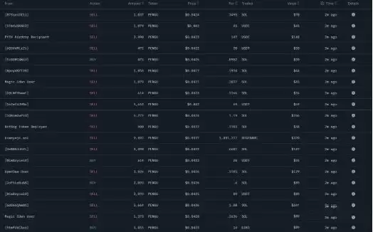PENGU币暴跌55%,还值得关注吗?未来走势如何?