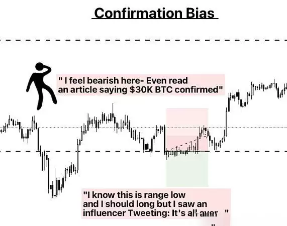 加密货币交易员心理建设指南:交易员需要克服的十大心理问题