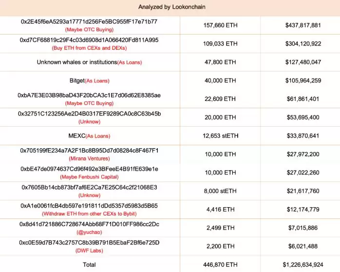 以太坊为何下跌？ETH还能达到10000美元吗？