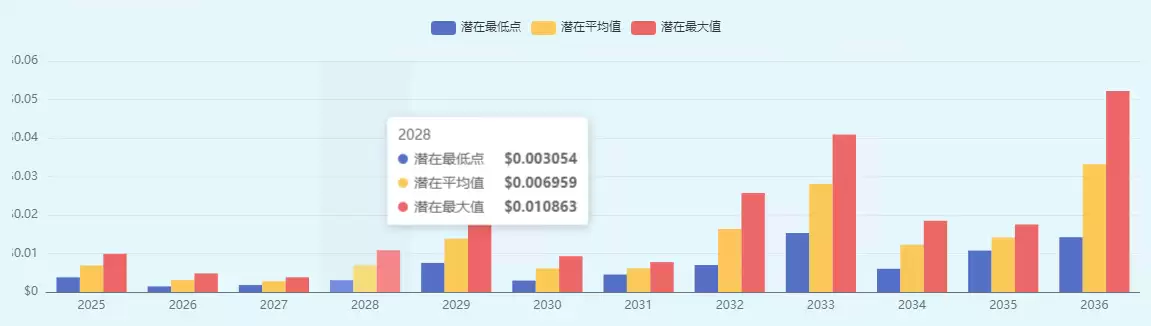 SOLICE币是什么?怎么样?SOLICE币未来前景如何?