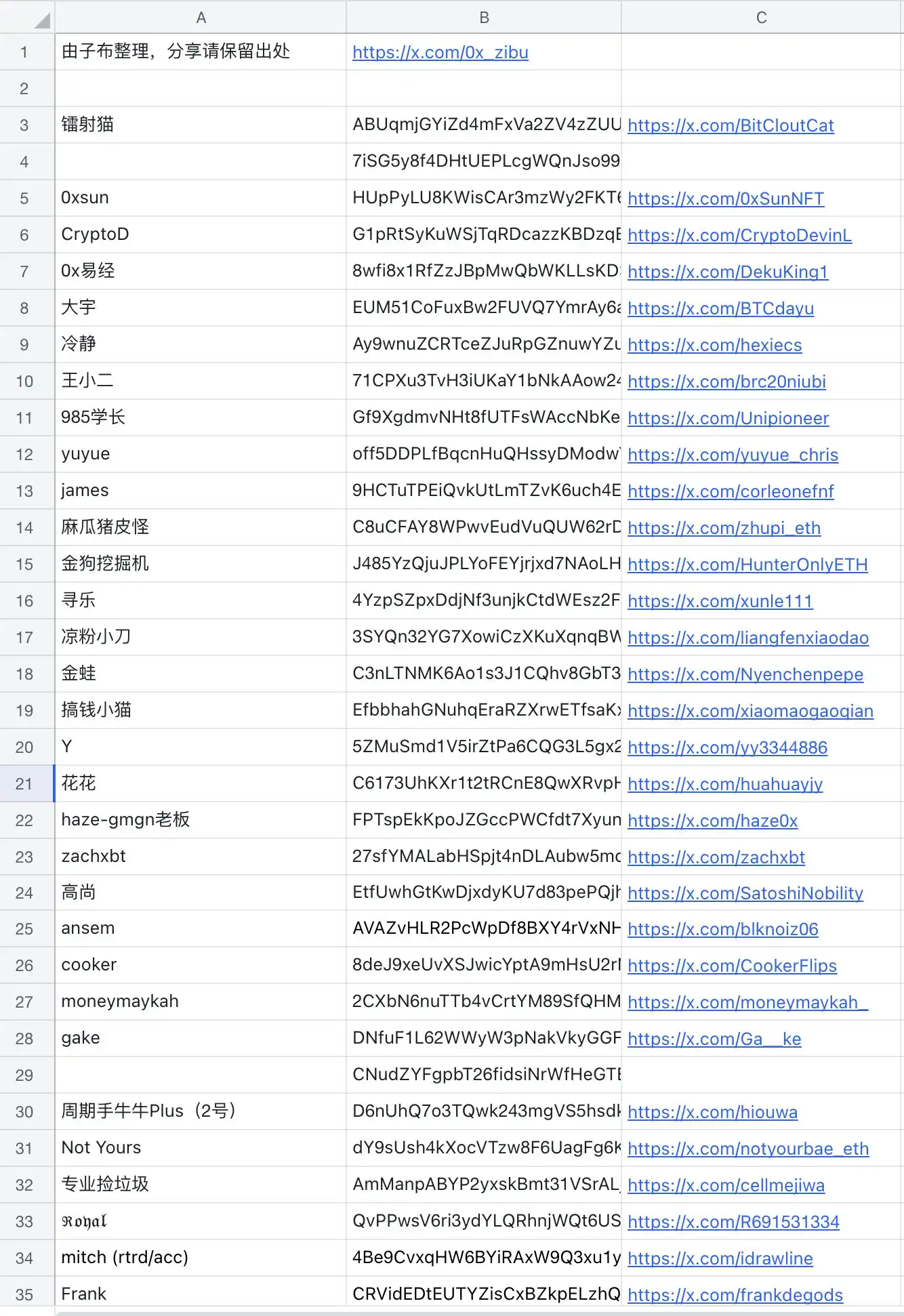 如何查找KOL地址?KOL交易地址查找教程(附百位KOL地址)