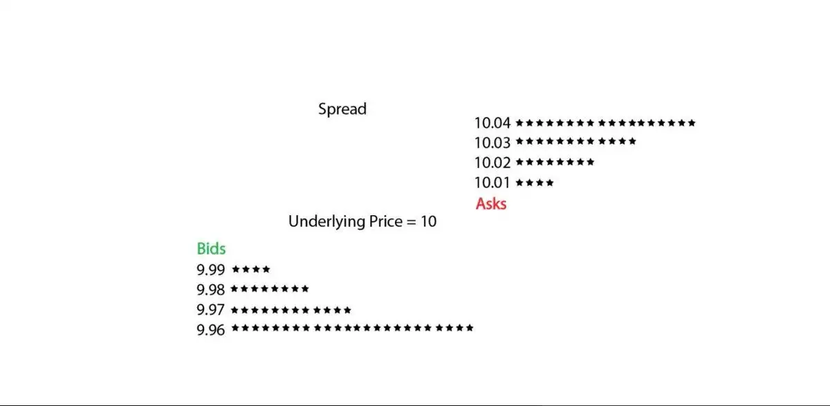 揭秘加密市场流动性、价差逻辑,看懂涨跌背后的秘密