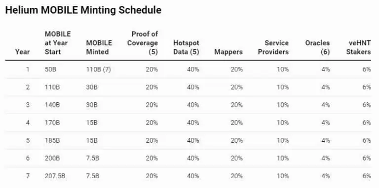 Helium Mobile(MOBILE)币是什么？2025-2030年MOBILE币价格预测