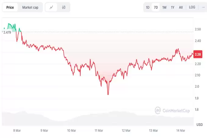 2025 年3 月第三周XRP 价格预测 :XRP ETF 延迟的影响