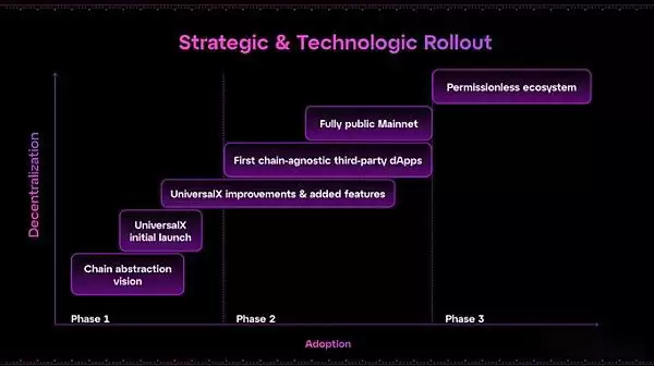 2025-2035年PARTI币未来价格预测:什么时候能涨到1美元？