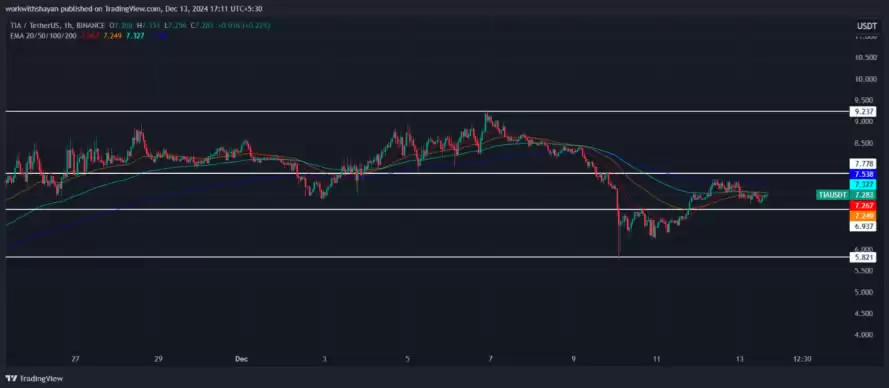 TIA币未来价格如何?2025-2030年Celestia(TIA)币价格预测