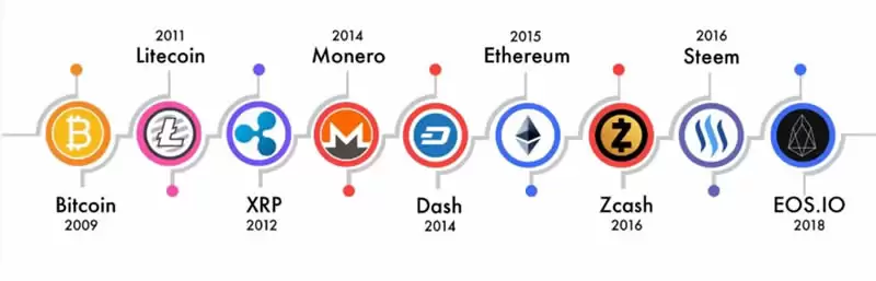 什么是山寨币？与比特币比较/山寨币指数/前十大山寨币