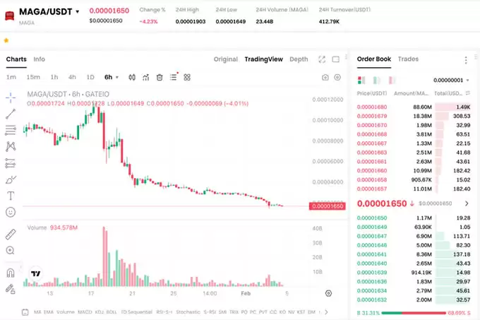 特朗 普全系列 MEME 币汇总:$TRUMP、$MELANIA、$MAGA