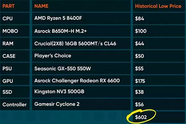 GabeCube定价700美元？