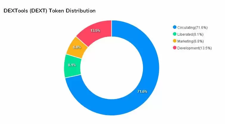 DEXTools 是什么？DEXTools的特点以及每个功能的使用指南