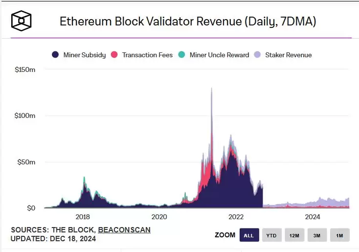 以太币(ETH)迟迟未破前高,本轮还有机会吗?