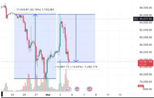 什么是比特币战略储备?美国会买多少加密货币作为战略储备?