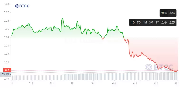 SLF(前FRONT)币是什么?SLF币未来如何?SLF币价格预测全教学