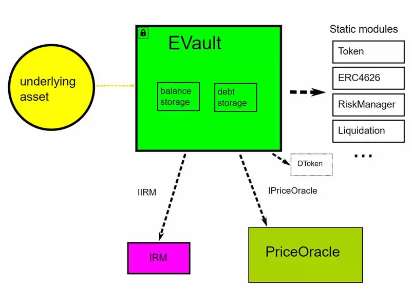 Euler Finance(EUL)币是什么？EUL币值得投资吗？怎么买？