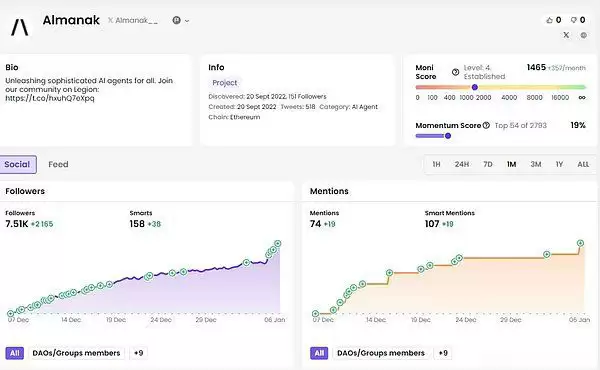 2025年币圈值得关注的9个早期AI项目