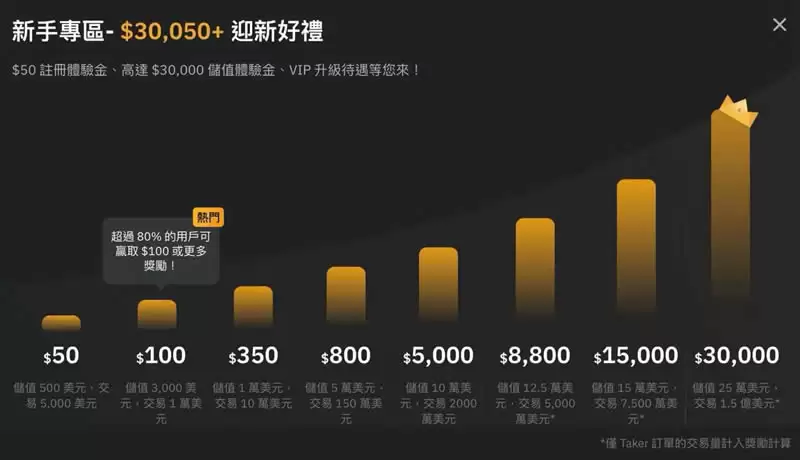 Bybit天降豪礼活动攻略:完成任务拿USDT合约体验金