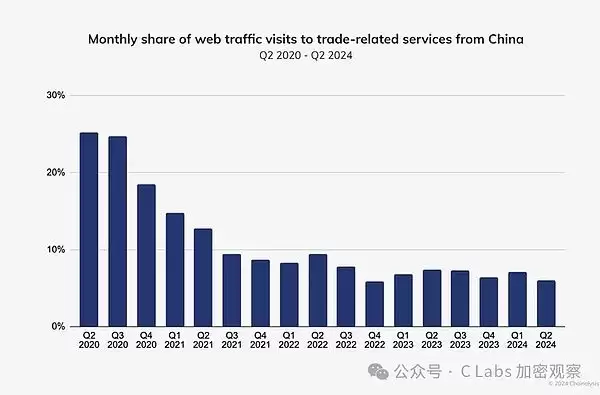 现在买比特币晚吗?还能赚钱吗?买比特币会亏完吗?