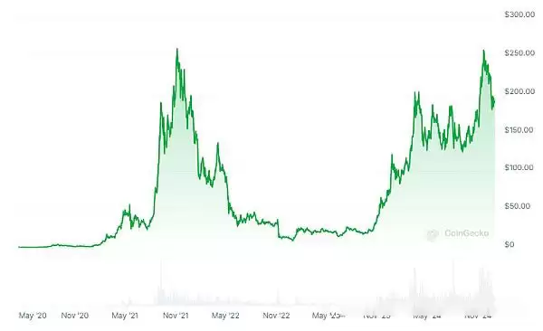 加密货币主流公链排行榜:币圈哪个主流公链赚钱了