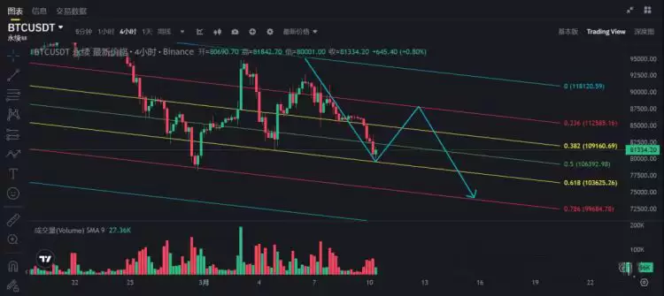 8万关口失守，比特币熊市开启？抄底时机、方法全解析，教你逆势布局！