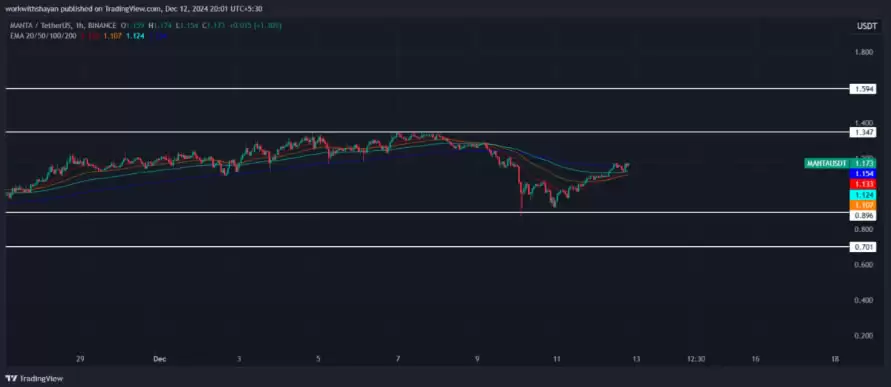 MANTA币未来价格如何？2025-2030年MANTA币价格预测