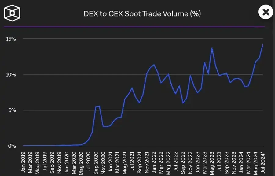 为什么看涨HYPE币?未来前景如何?HYPE币值得投资吗?