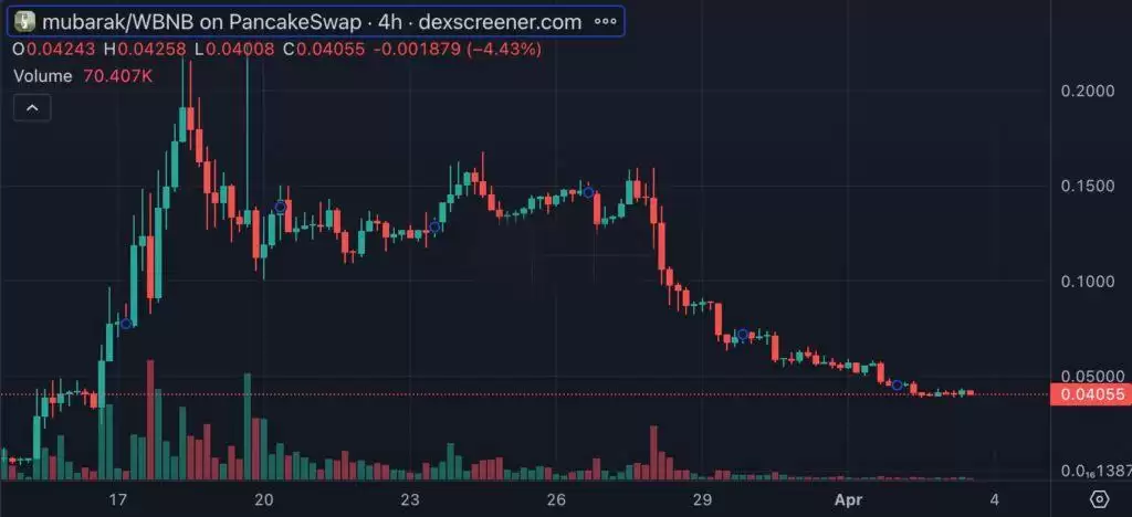 币安启动第二轮投票上币！VIRTUAL、ONDO、PLUME、ZETA、WAL等入选