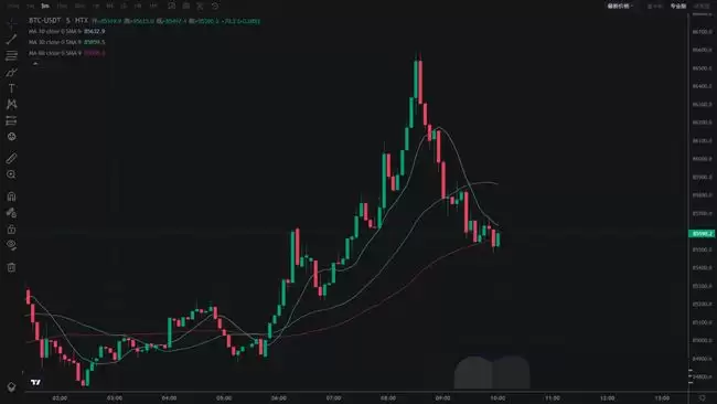 币圈技术分析必备:掌握8大指标,抢占行情先机!