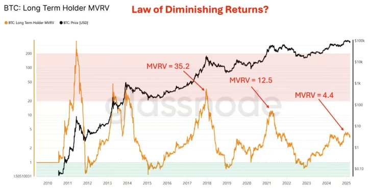 加密货币熊市要来了!如何在熊市中活下去？