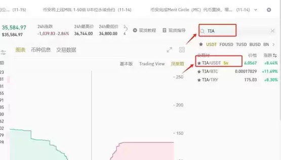 TIA币未来价值分析