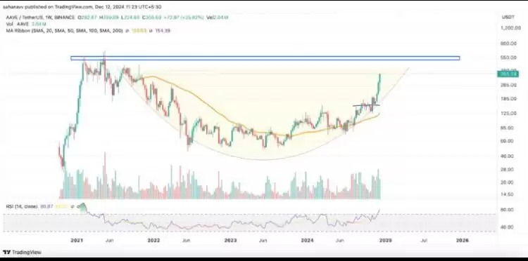 DeFi借贷协议Aave是什么? Aave币未来前景如何?怎么买?