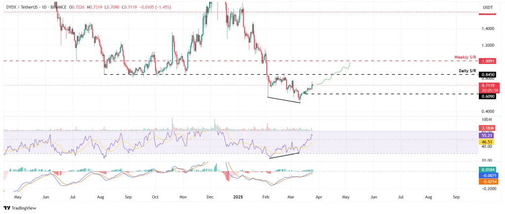 dydx推出首个DYDX回购计划,DYDX代币经济学有何变化？