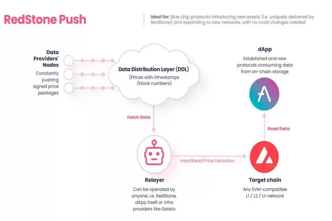 64期launchpool 模块化预言机 : RED项目分析&合理币价预估