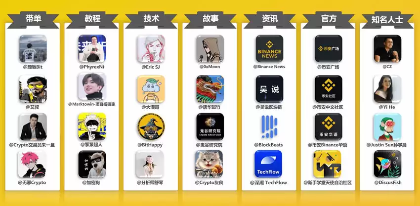 为什么我建议每个人都应该使用币安广场？币安广场使用全面介绍