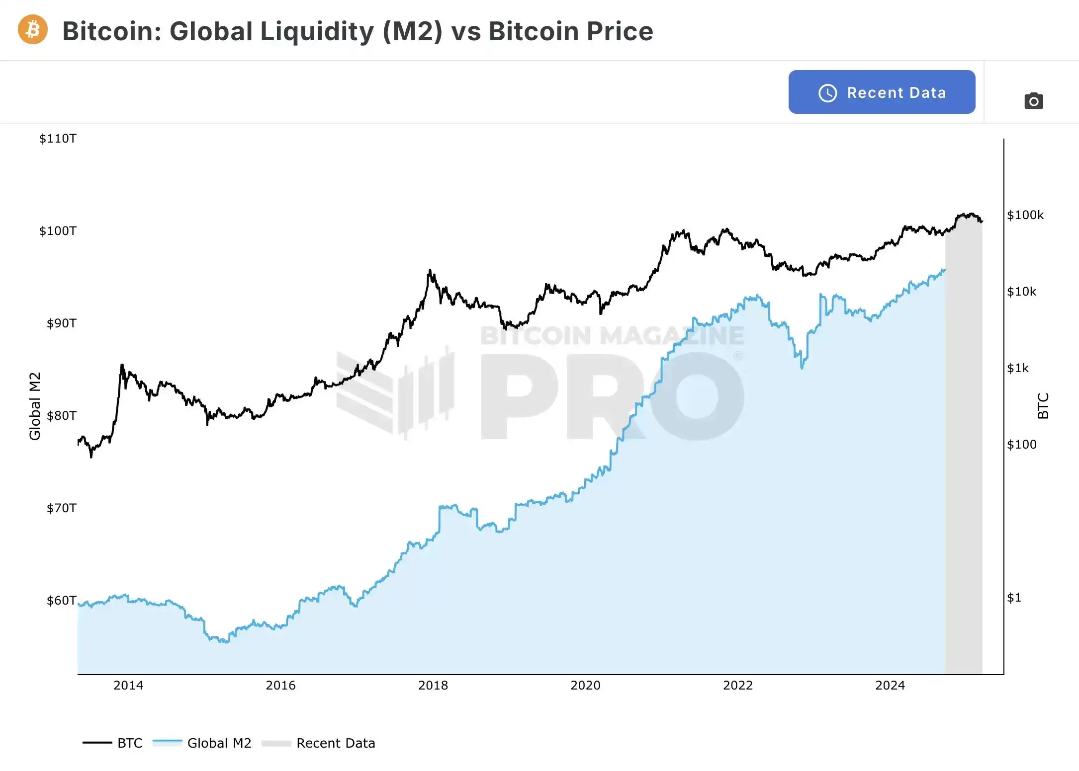 比特币重回87000美元,2025牛市要来了吗？