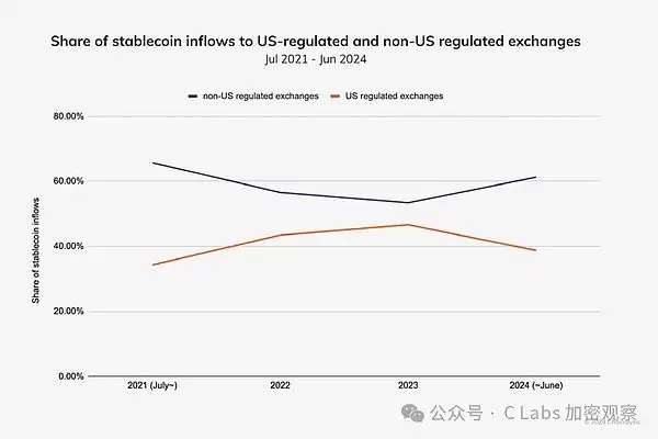现在买比特币晚吗?还能赚钱吗?买比特币会亏完吗?