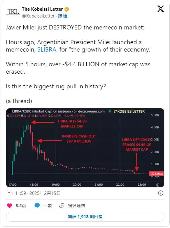 LIBRA币是什么?LIBRA币是诈骗吗?LIBRA迷因币为何暴跌?