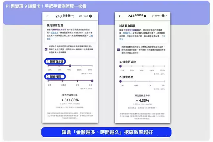 Pi币怎么卖?Pi币提领 9 道关卡手把手实测流程一次看