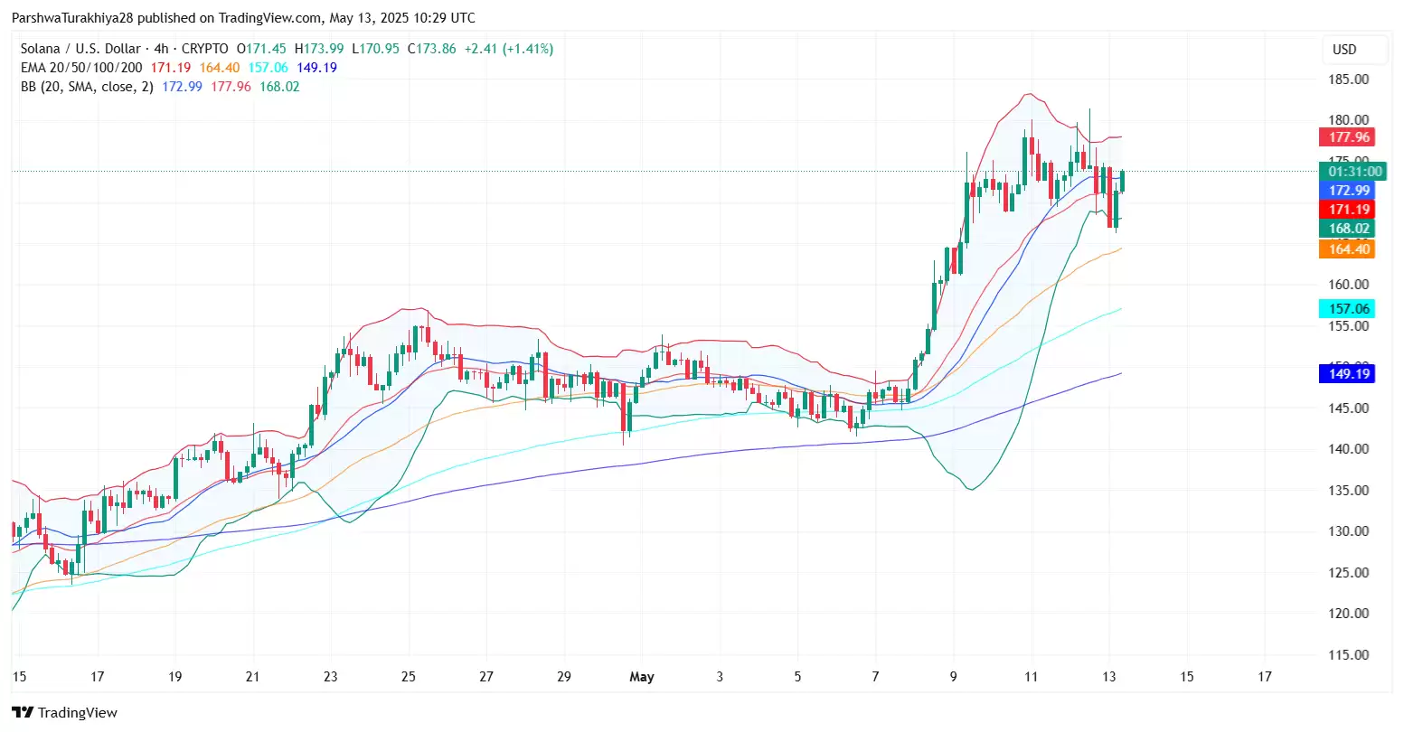 Solana价格预测:SOL是跌是涨?能维持180美元吗?