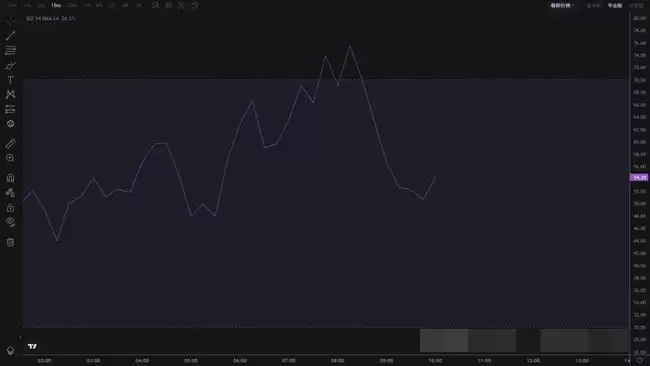 币圈技术分析必备:掌握8大指标,抢占行情先机!