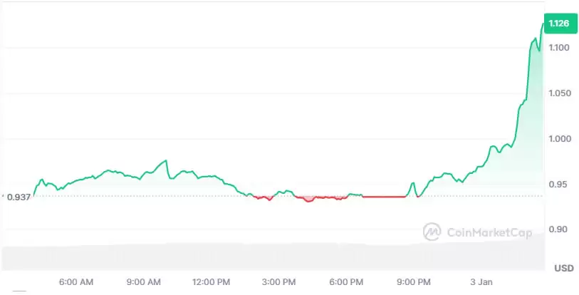 SPX6900(SPX)币未来价格如何?2025-2031年SPX币价格预测