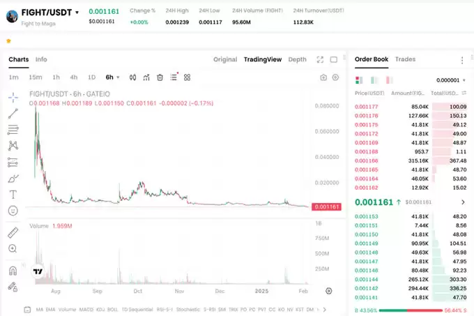 特朗 普全系列 MEME 币汇总:$TRUMP、$MELANIA、$MAGA